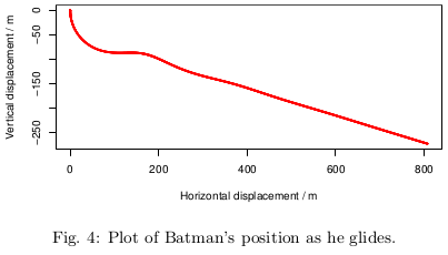 Displacement of Batman