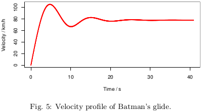 Velocity Profile of Batman