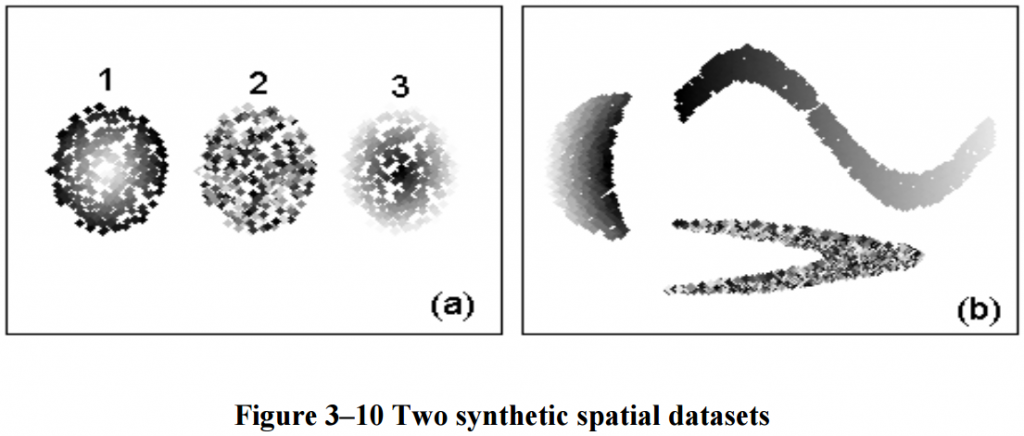 Two synthetic spatial data sets